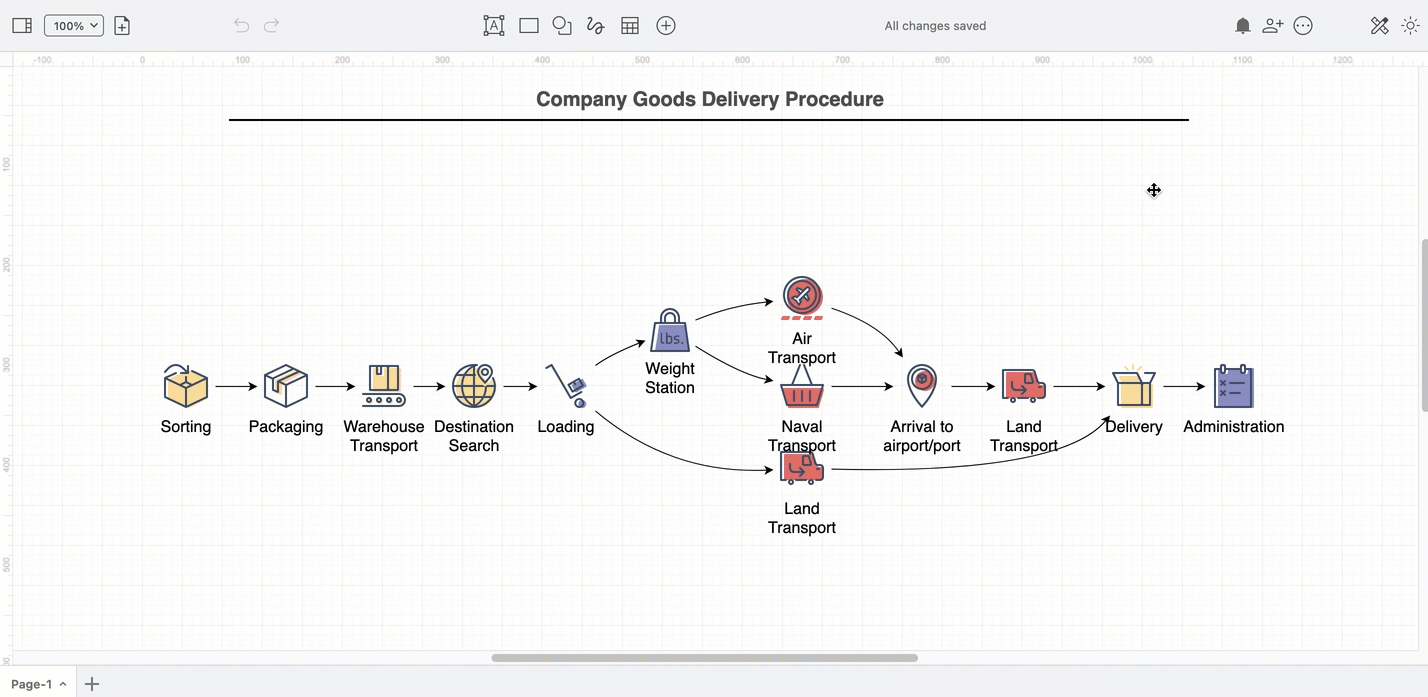Work with cross-functional tables via the toolbar or the Arrange tab in the format panel in simple mode in draw.io